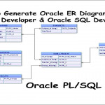 How To Generate Oracle Er Diagrams Using Pl/sql Developer & Oracle Sql  Developer?