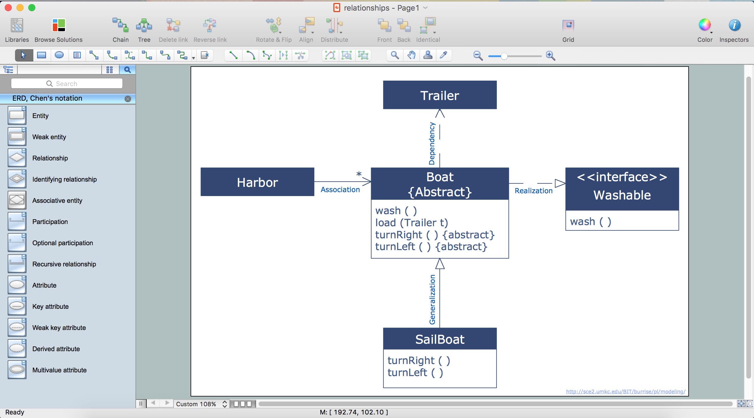 crows foot method map overlay