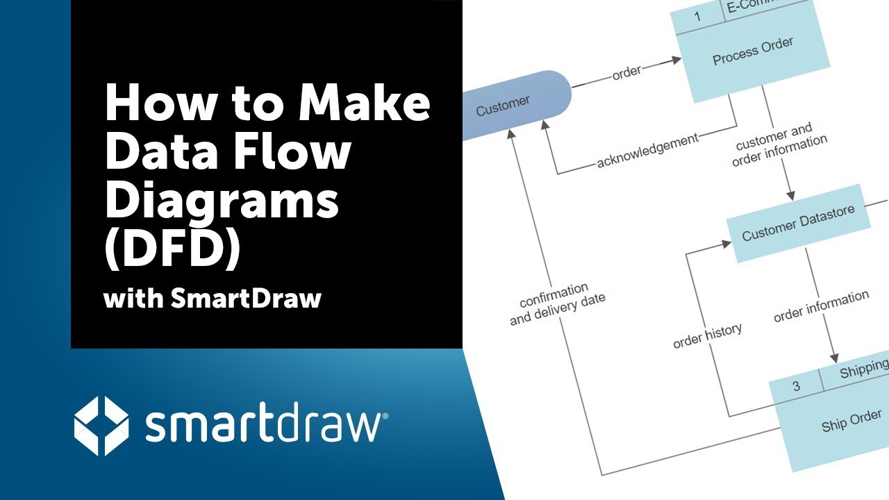 How To Make Data Flow Diagrams (Dfd) With Smartdraw