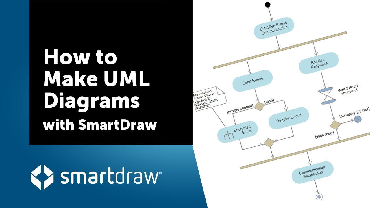 Er Diagram Smartdraw