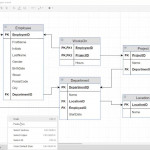 How To Normalize A Relational Data Model To 3Nf