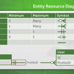 How To Read Salesforce Erds (Entity Relationship Diagram)