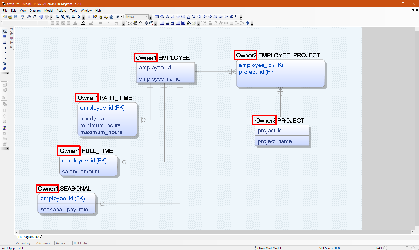 How To Show The Schema Owner In The Model Explorer – Erwin