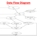 Html, Php, Sql, Css   Powerpoint Slides