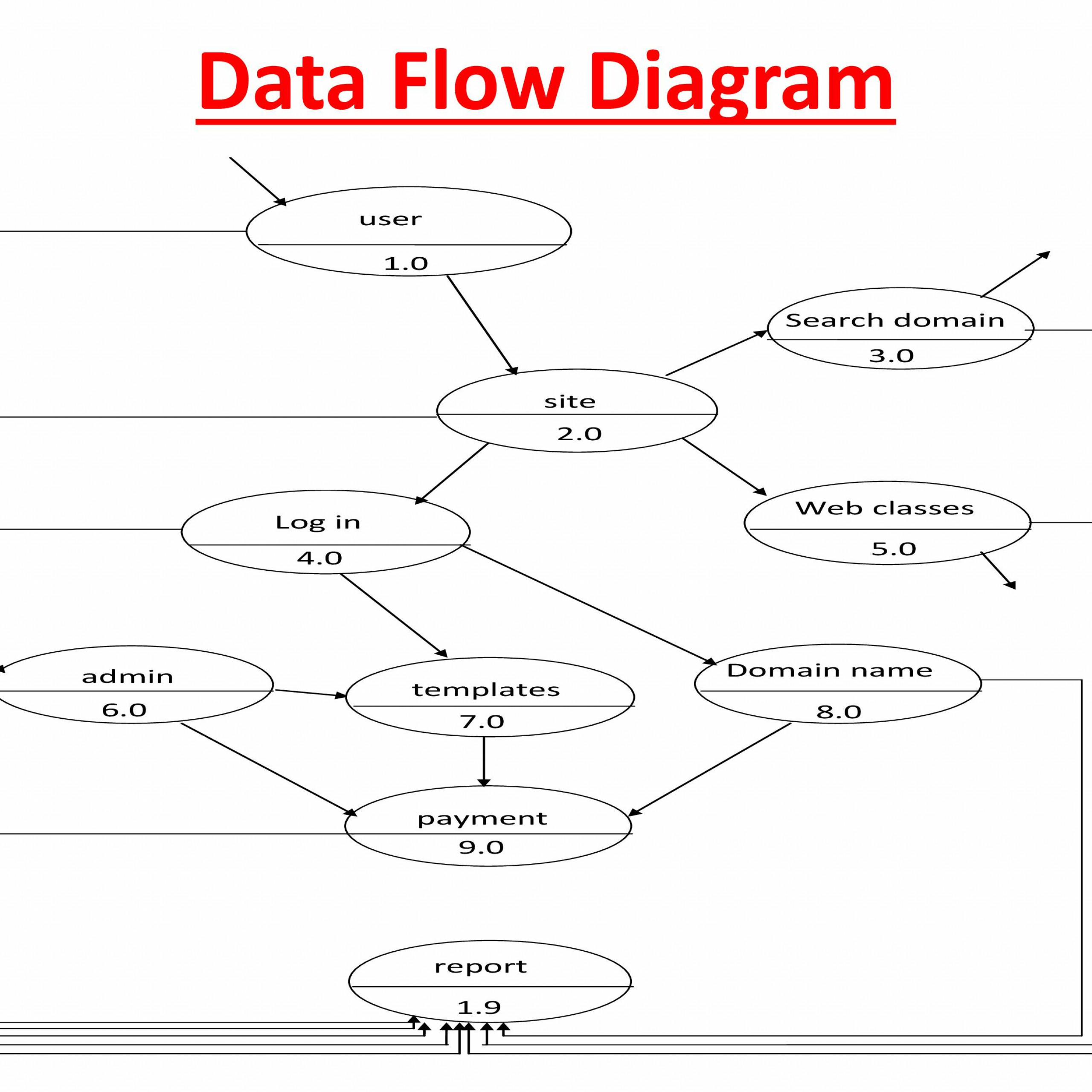 Html, Php, Sql, Css - Powerpoint Slides