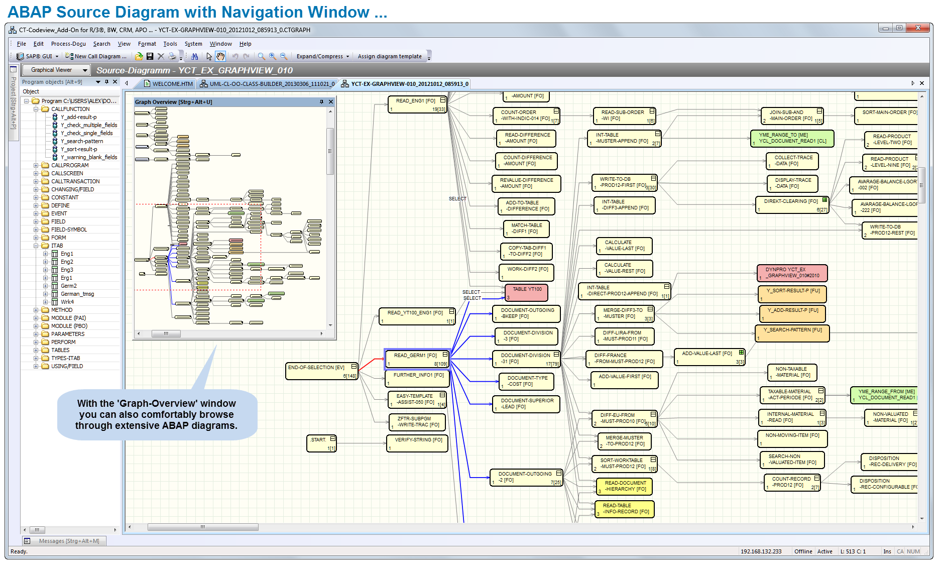 Ideas About Sap Erp Diagram,