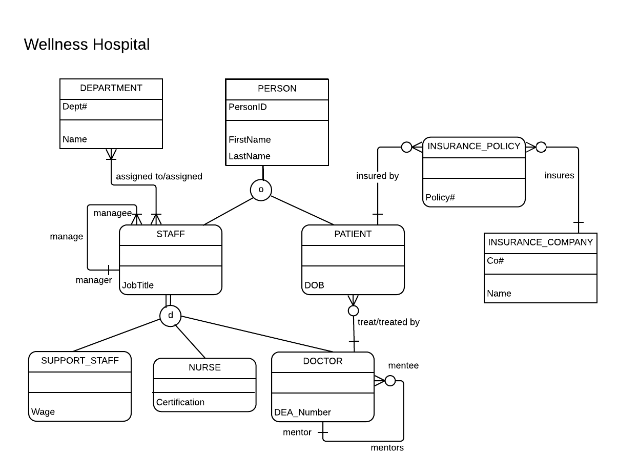 Identifying Relationship In Er Diagram