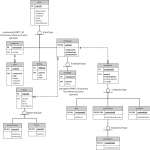 Implementing Super Type Subtype Correctly In Mysql   Stack