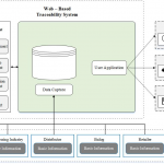 Information | Free Full Text | Development Of A Smart