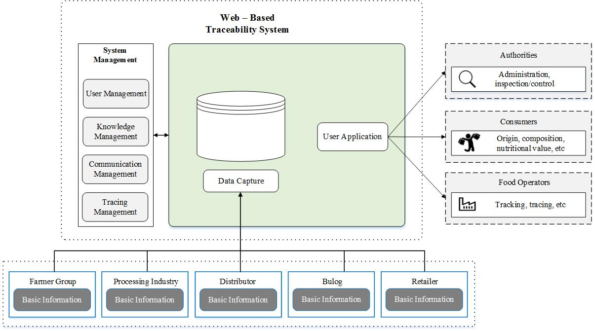 Information | Free Full-Text | Development Of A Smart