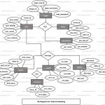 Internet Banking Er Diagram | Freeprojectz