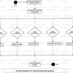 Internet Banking System Uml Diagram | Freeprojectz