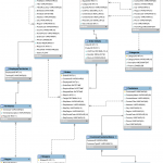 Introducing The Newest Rdbms To Neo4J Etl Tool