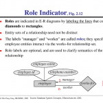 Introduction To Database   Ppt Download