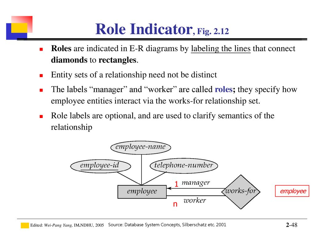 Introduction To Database - Ppt Download