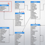 Introduction To Northwind Database Structure