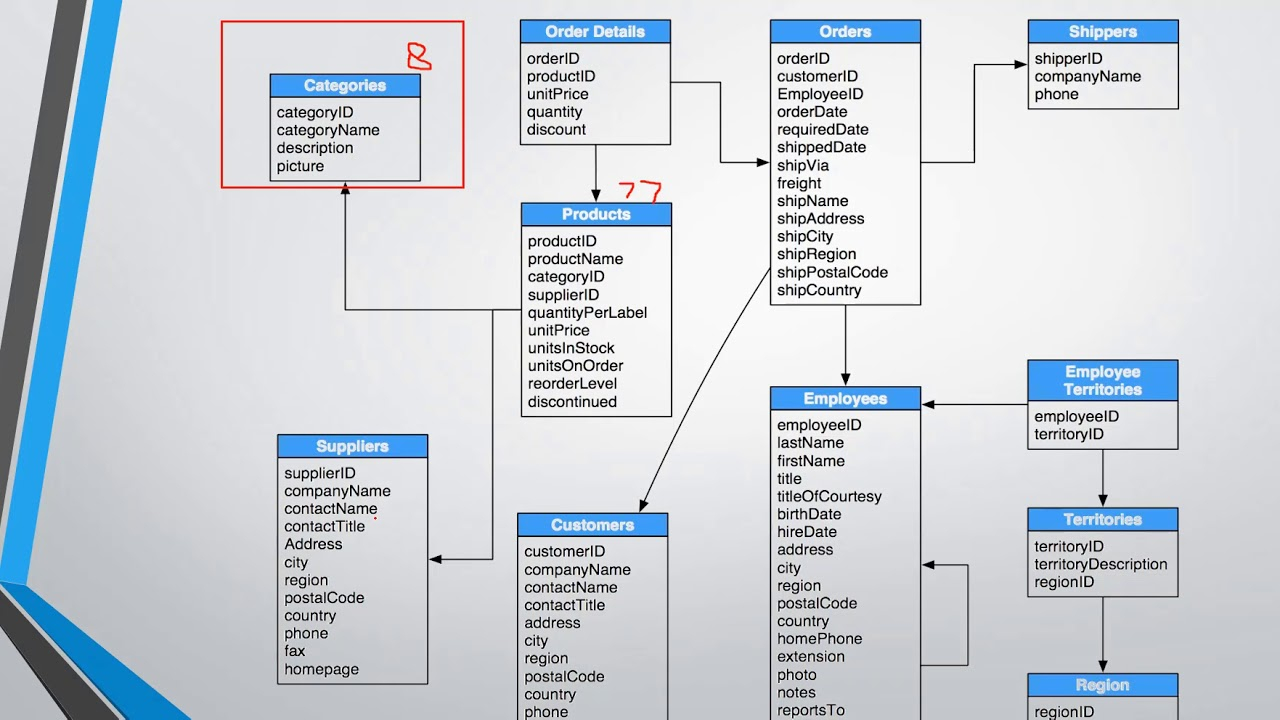 Introduction To Northwind Database Structure