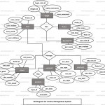 Invoice Management System Er Diagram | Freeprojectz