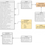 Invoicing   Invoice Database Model Using Erd   Software