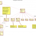 Is There Diagram For Dynamodb Schema Like Er Diagram For