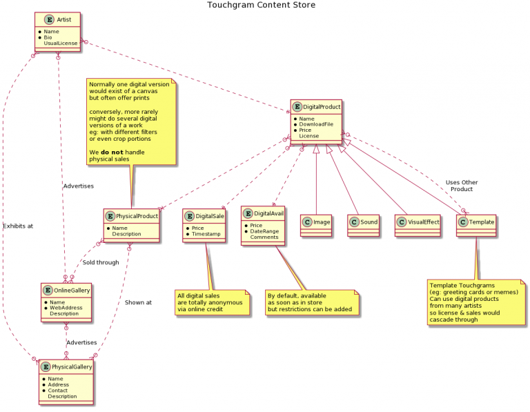 Default schema. Диаграмма PLANTUML. Компонентная диаграмма в PLANTUML. PLANTUML диаграмма классов. PLANTUML er diagram.