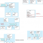 Isys114 Lecture Notes   Spring 2018, Lecture 3   Subtyping