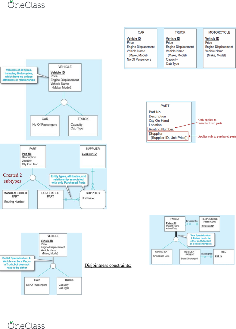 Isys114 Lecture Notes - Spring 2018, Lecture 3 - Subtyping