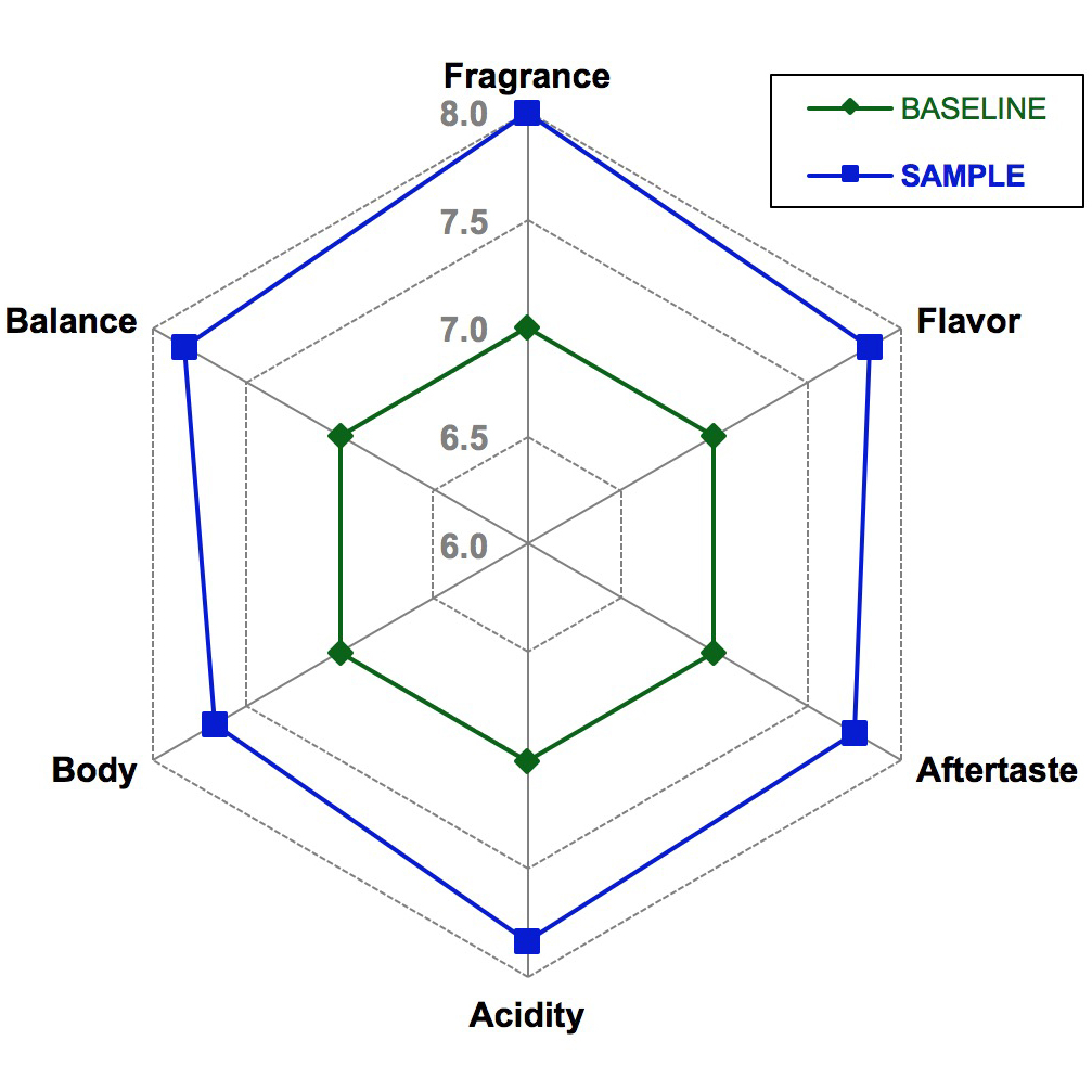 yed formula