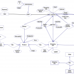 Kw 7861] Shopping Cart Entity Relationship Diagram Creately