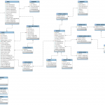 Laravel Backpack Ecommerce   Demo Data   Stack Overflow