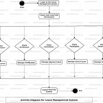 Leave Approval System Uml Diagram | Freeprojectz