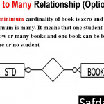 Lecture 30 Cardinality Constraints Minimum And Maximum Cardinality In Dbms