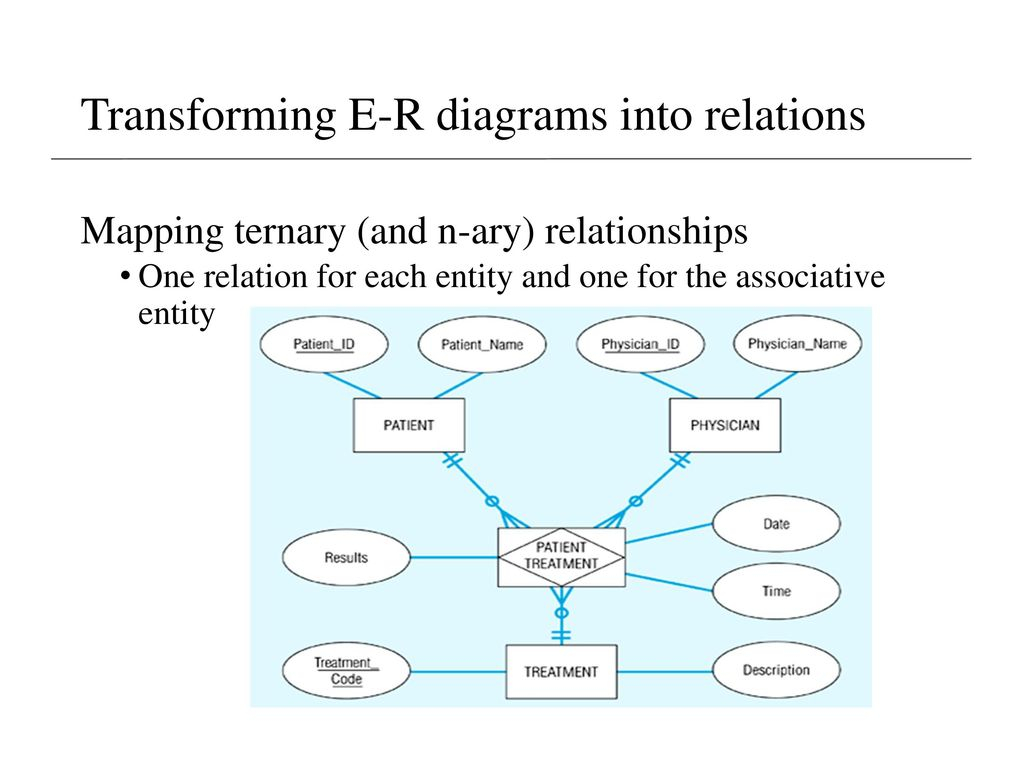 Lecture 5 Supplement – Er Model &amp;amp; Mapping To Relational