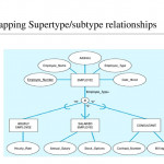Lecture 5 Supplement – Er Model & Mapping To Relational