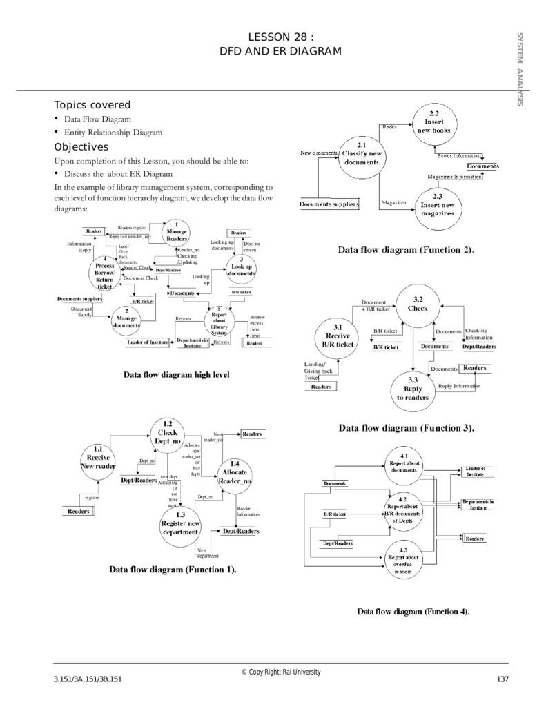 Lesson 28 : Dfd And Er Diagram