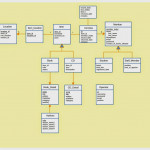 Library Management System: Database Project   Part Iii