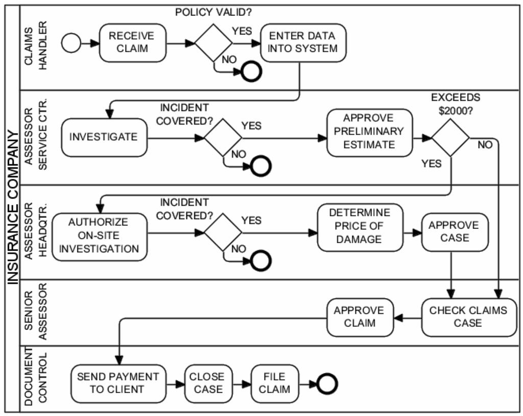 Life Insurance Company: Life Insurance Company Er Diagram