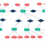 Logistic Management System (Hotels, Restaurants)Relationship