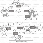 Mailing System Er Diagram | Freeprojectz