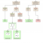 Making The Tikz Drawing(Er Diagram) Looking Nicer   Tex