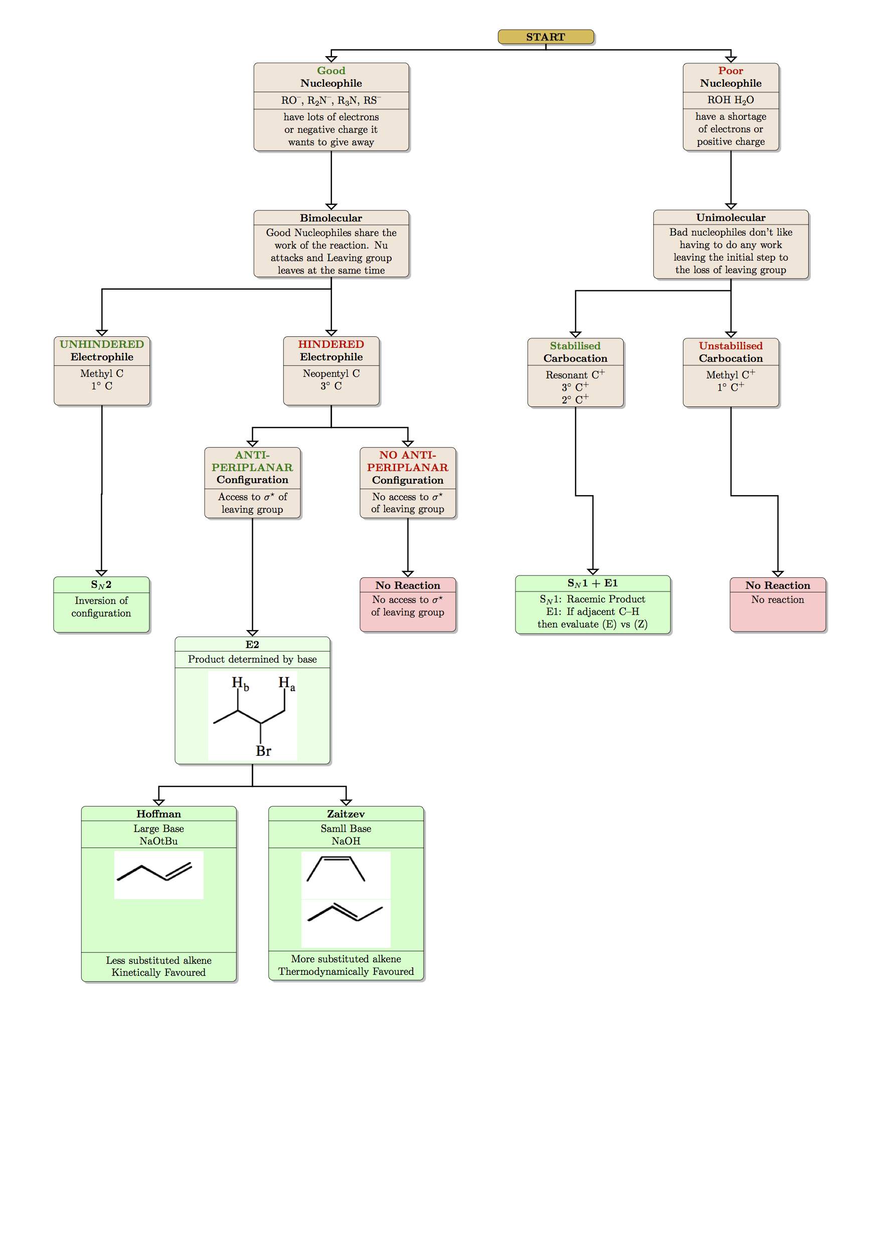 Making The Tikz Drawing(Er Diagram) Looking Nicer - Tex