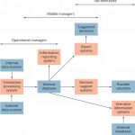 Management Information Systems – Introduction To Business