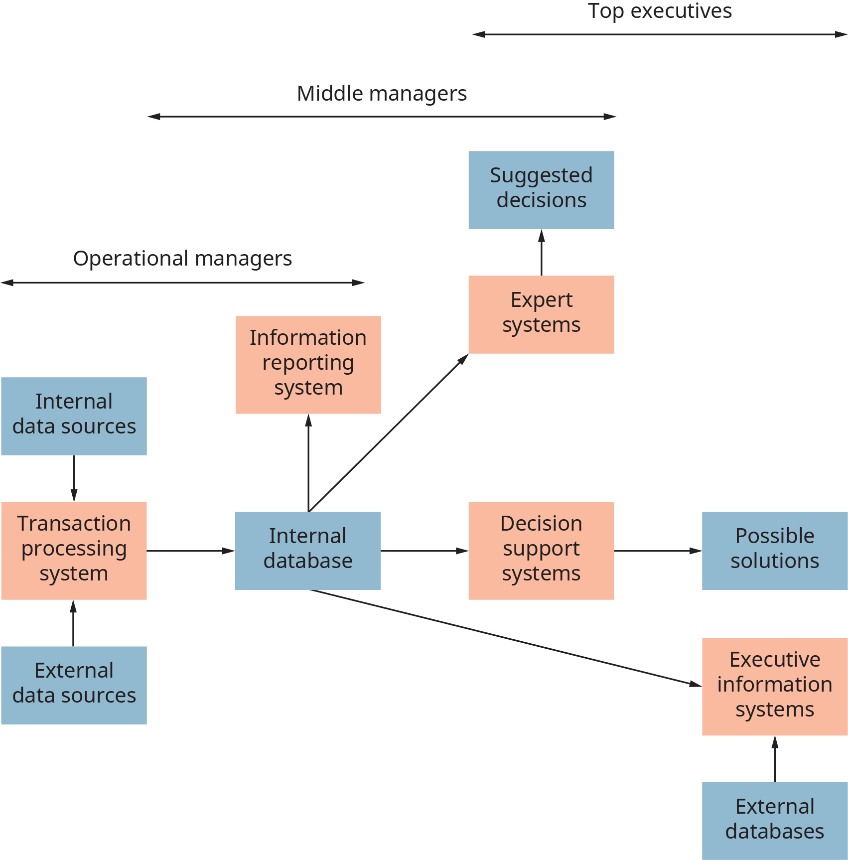 Er Diagram For Furniture Shop Management System | ERModelExample.com