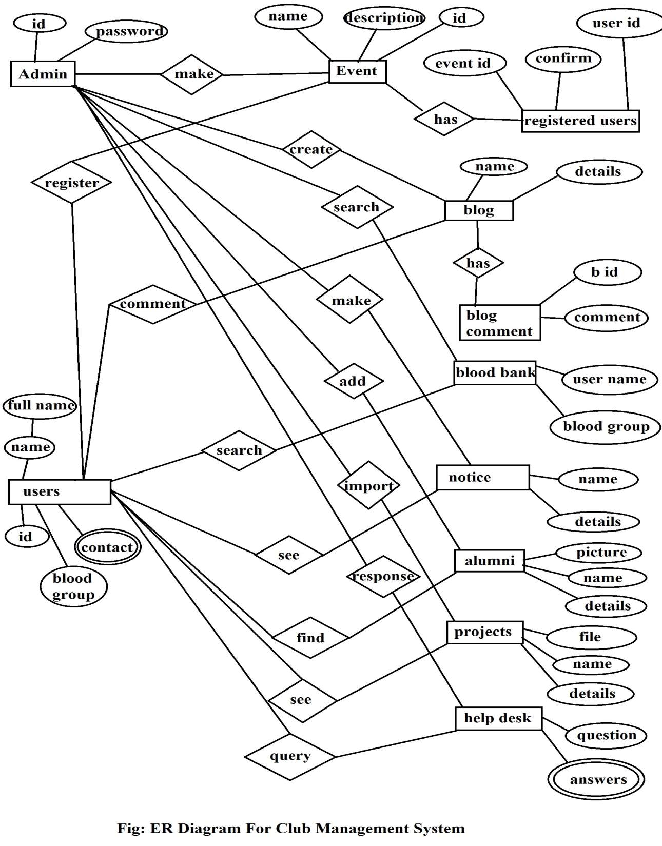 Er Diagram For Sports Event Management System ERModelExample com