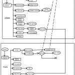 Management System Application For Sports Club