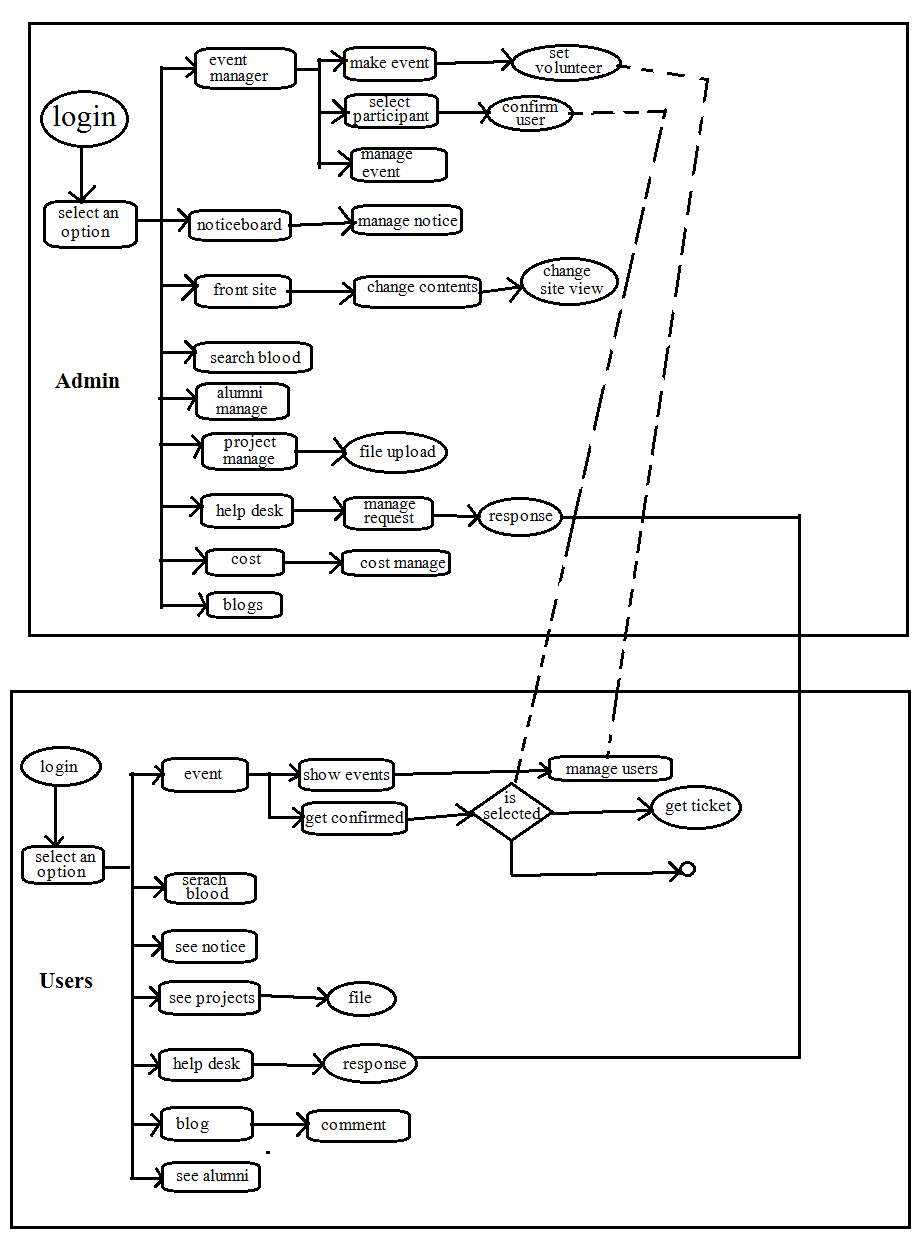 Management System Application For Sports Club