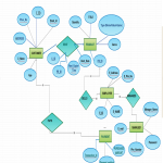 Map The Er Diagram, And Show How You Normalized Th