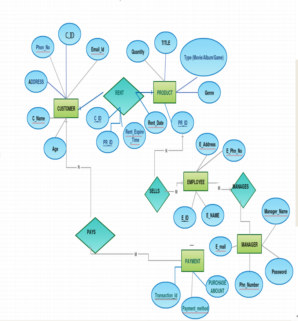 Normalized Er Diagram | ERModelExample.com