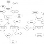 Mapping A Relationship Between A Subclass And A Regular