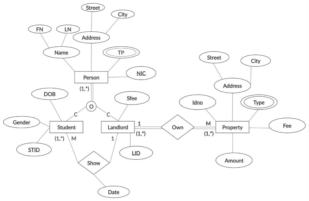 Mapping A Relationship Between A Subclass And A Regular